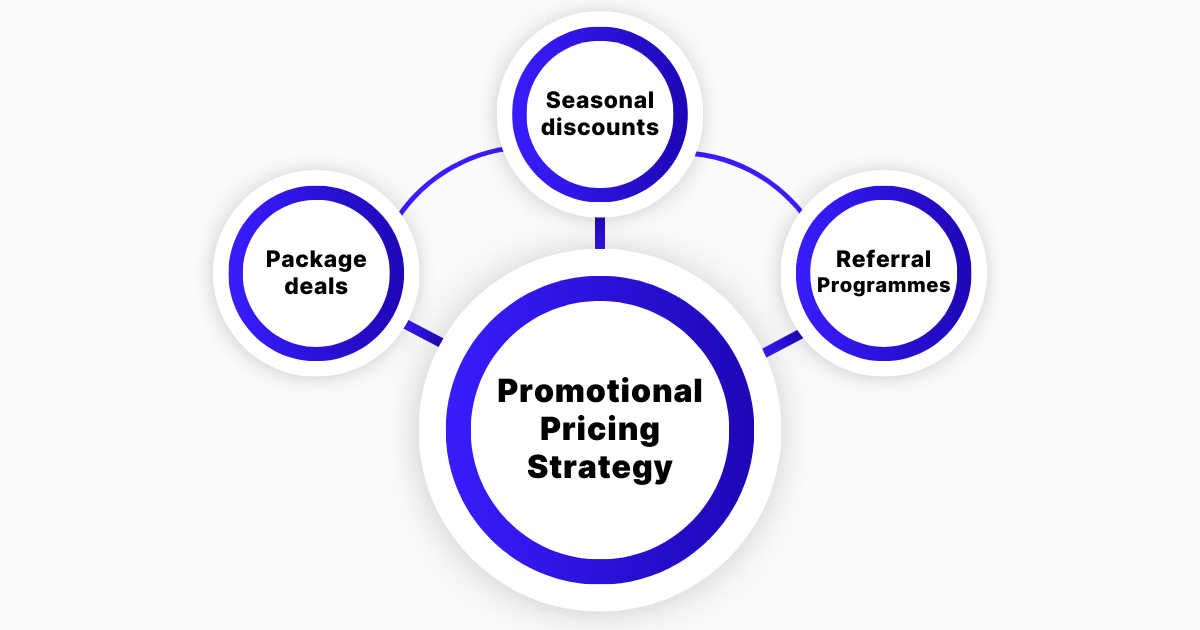 The Illusion of Promo Prices: How To Leverage And Get More Clients! 3 Blog Posts Content Images 3 2